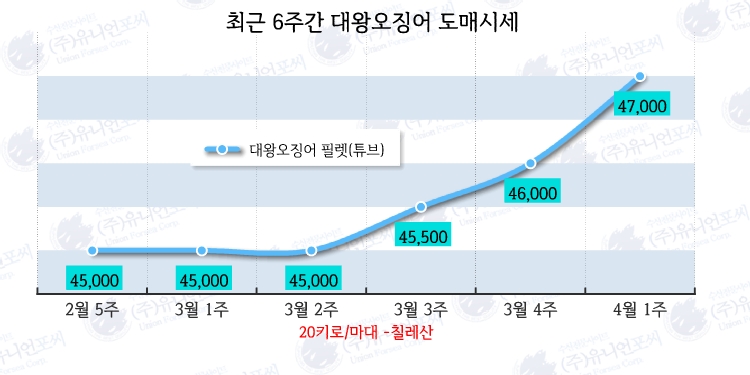 대왕유통 이미지