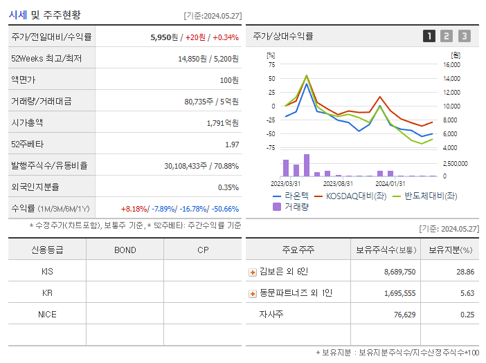 라온텍_기업개요