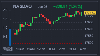 NASDAQ 지수