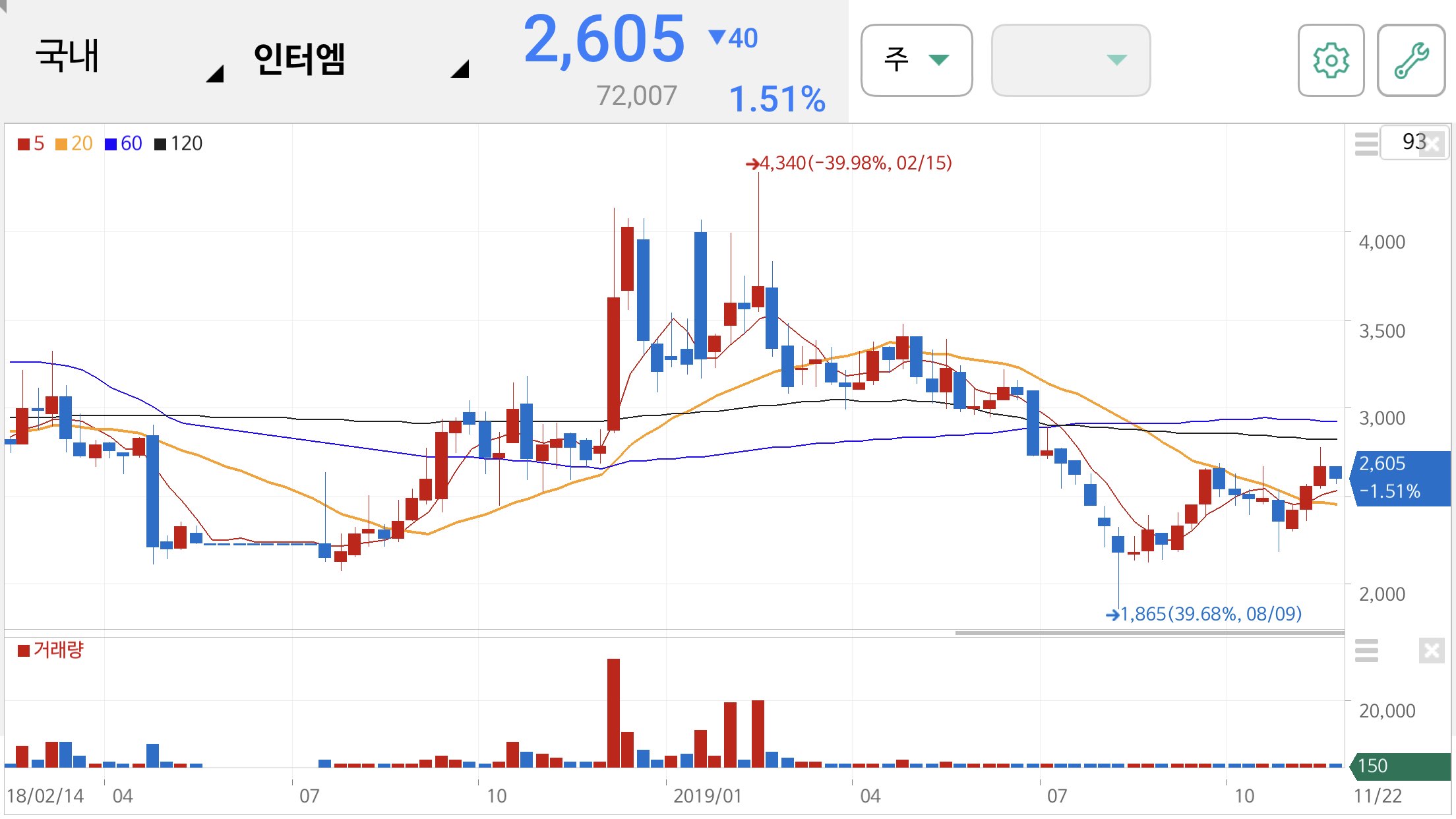 황교안 관련주 및 테마주