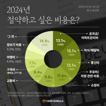 공과금 종류 인터넷 카드 납부 방법_18
