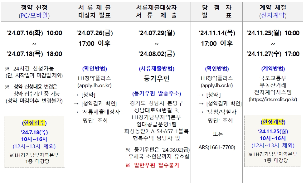 화성동탄2A54행복주택입주자격완화추가모집-14