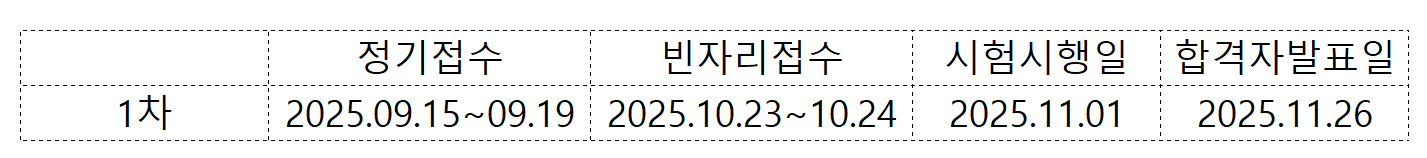 2025 호텔서비스사 시험일정