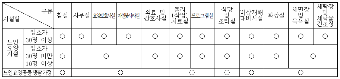  우리보금자리 노인요양공동생활가정