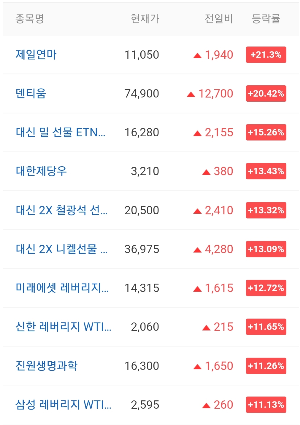  오늘의 상한가 종목 안내 220303 / 이지트로닉스 주가 전망 / 넥슨지티 주가 전망 / 넷게임즈 주가 전망