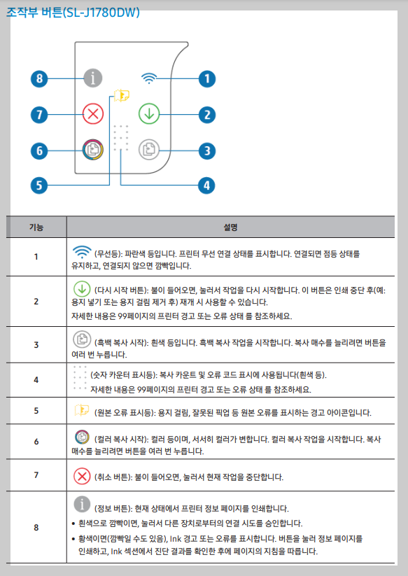 조작부버튼