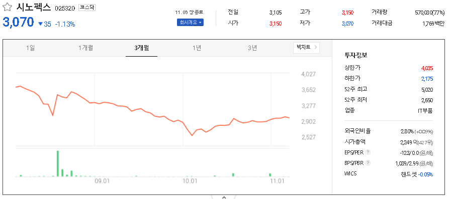 시노펙스
