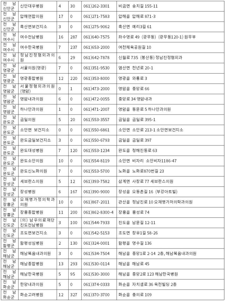 전남 보훈병원리스트 2