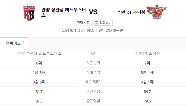  안양정관장 수원KT 2월11일 프로남자농구 KBL핵심분석
