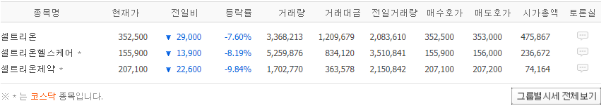  셀트리온 치료제 임상2상 결과가 불러온 주가