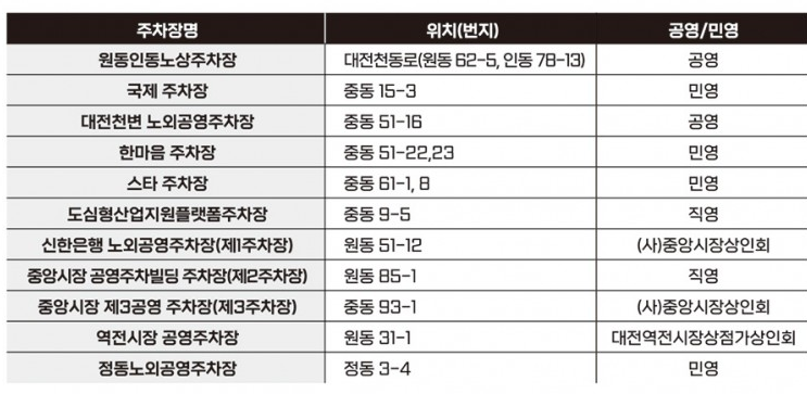 대전 0시 축제(주차장&#44; 정보&#44; 가수&#44; 라인업&#44; 맛집)