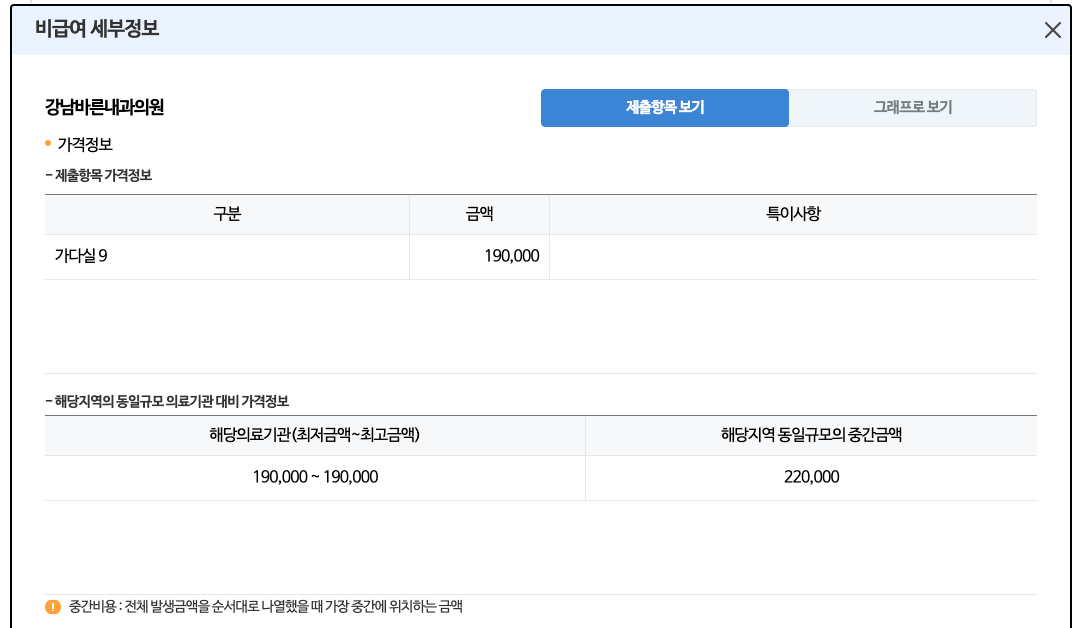 자궁경부암 예방접종 주사 저렴한 병원 찾는 방법