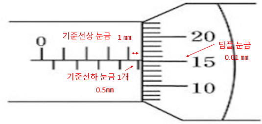 정비의 개요 -1 설비보전기사 동영상 필답