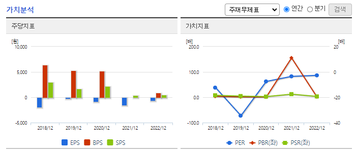 에이프로젠_가치분석