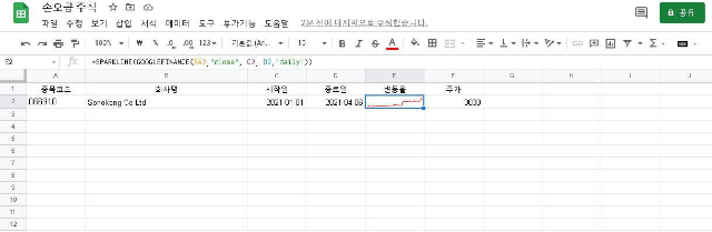 손오공주가