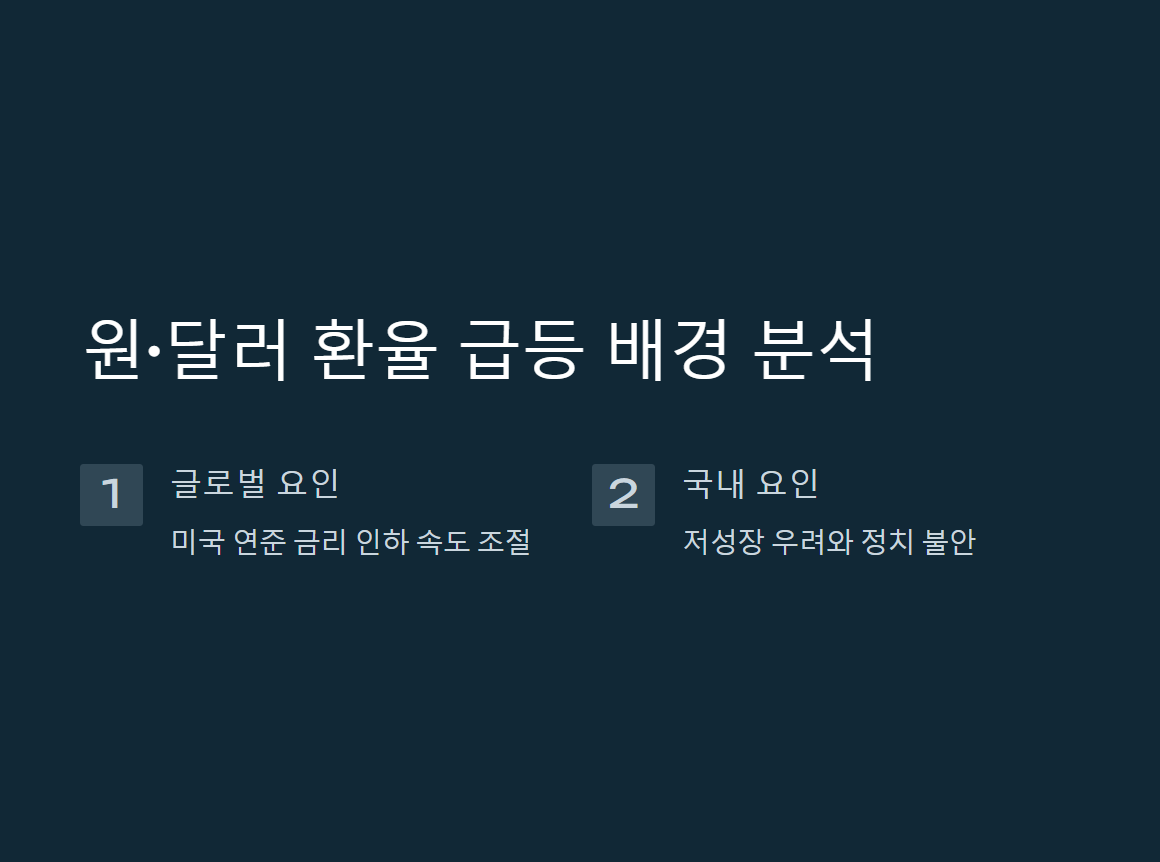 환율 전망