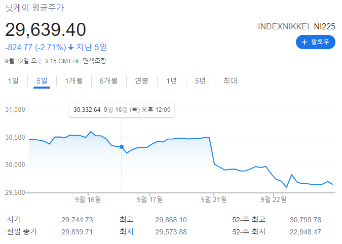  헝다 사태 정리, 헝다 사태 요약, 헝다그룹, 중국 헝다 파산, 헝다 공포, 헝다 주식, 헝다그룹 파산, 헝다그룹 관련주, 헝다 리먼 브라더스, 헝다 리먼사태, 헝다그룹 파산 위기