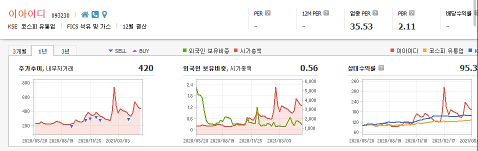 러시아-백신-관련주