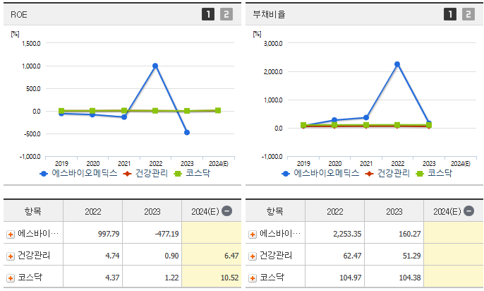 에스바이오메딕스 주가 전망