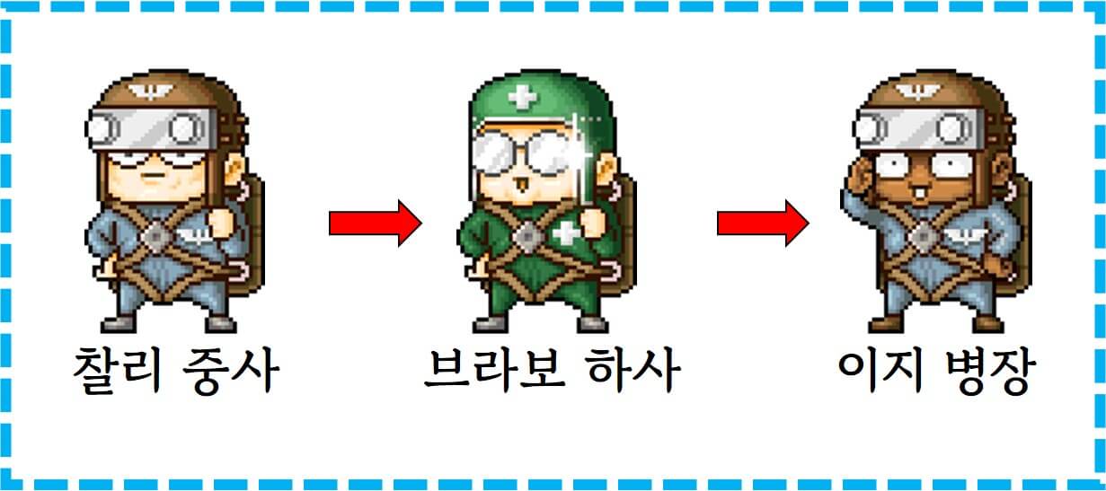 알파소대 연락망 퀘스트 전달 순서