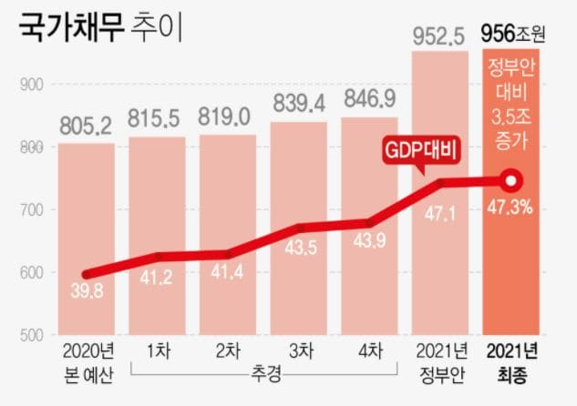 4차 재난지원금 대상