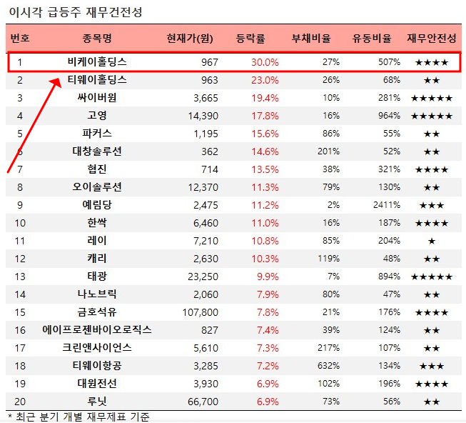 비케이 이미지