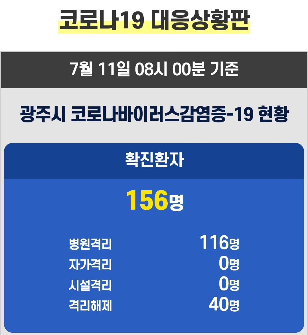  광주시 149번 150번 문흥동 151번 152번 153번 154번 155번 156번 코로나19 확진자 발생 동선은?