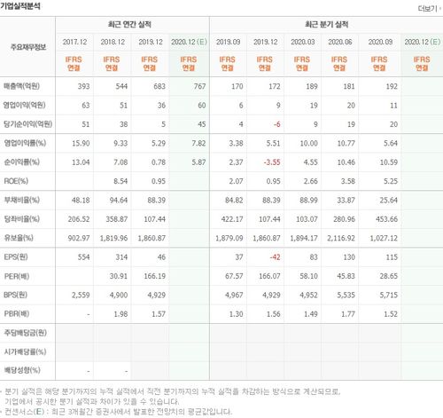 백신여권 대장주