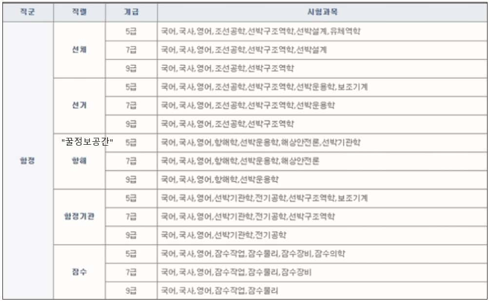 함정-군무원