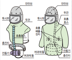 전동식후드 (방진/방독)