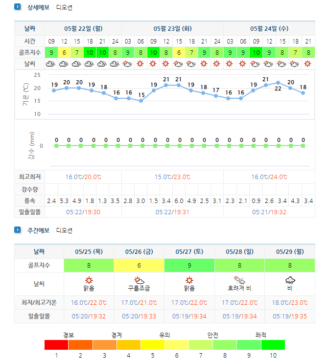  여수 디오션CC 1박 2일 골프패키지 7월 가격 (feat. 날씨)