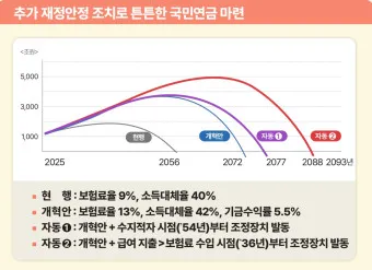 국민연금 관리공단 홈페이지 바로가기 연금포털_8