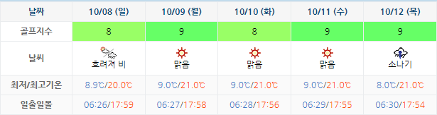 하이원CC 골프장 날씨 1005