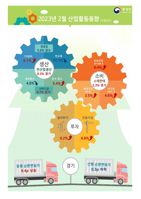 선행지수순환변동치-확인하기