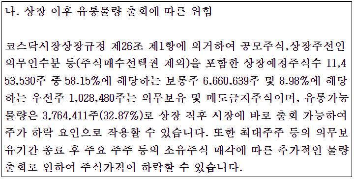 노을 상장일 유통 가능 물량 비율