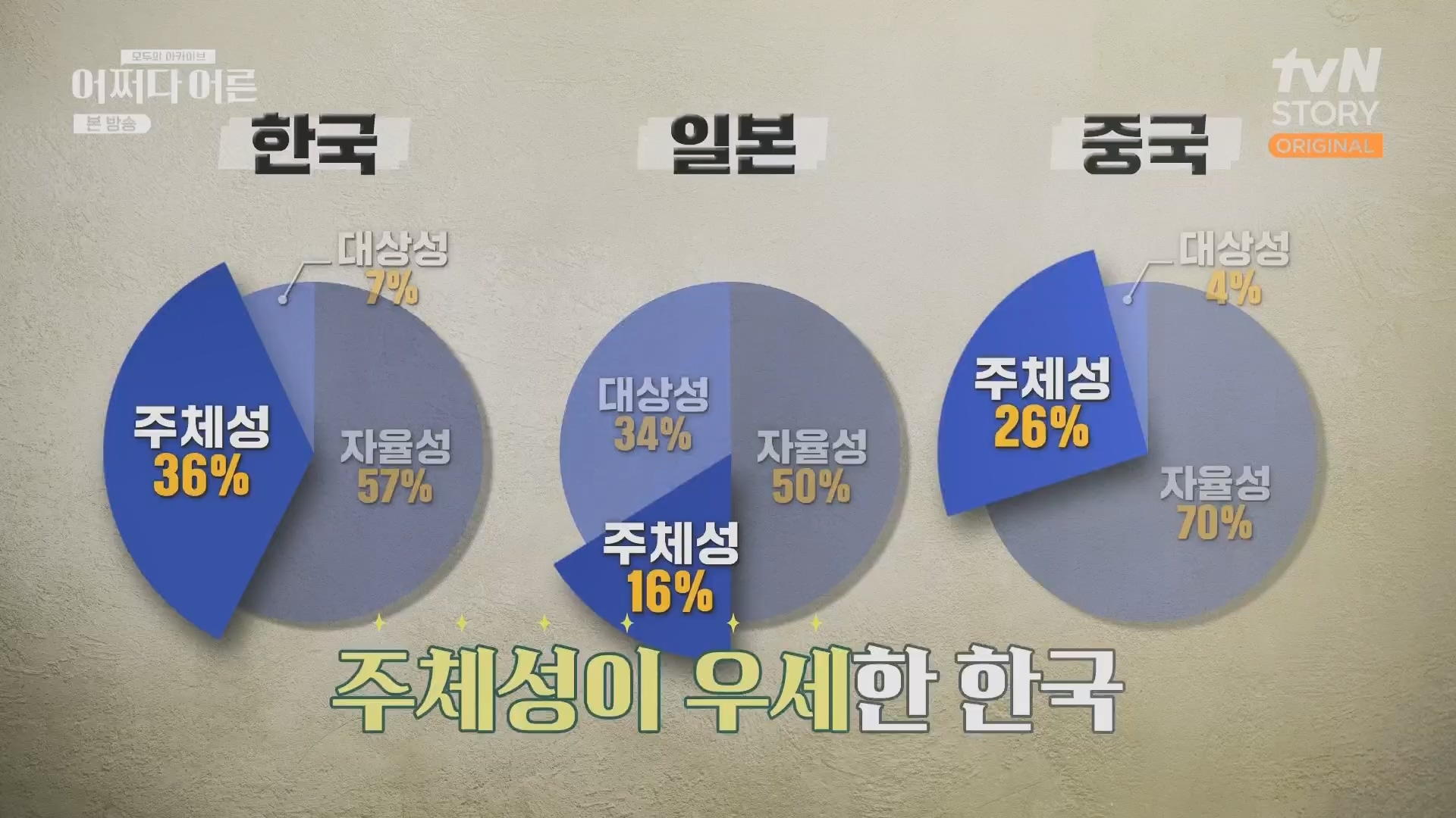 어쩌다 어른.E38.230627p.H264-F1RST.mp4_20231110_215850.559.jpg