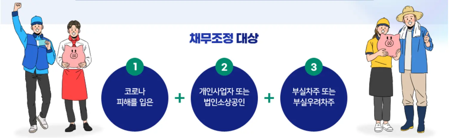 켐코 새출발기금