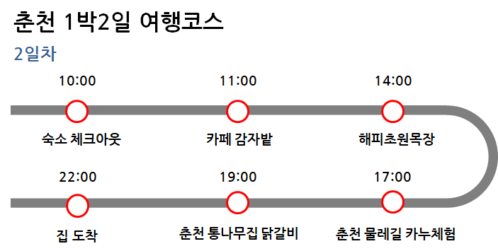 여행코스 리뷰(+할인팁) 김유정 레일바이크 춘천 3