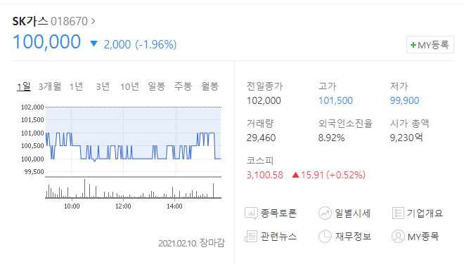  SK가스주가전망