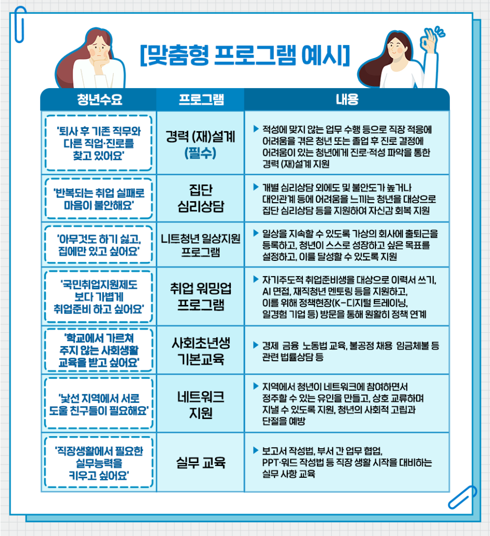 청년성장프로젝트-맟춤프로그램