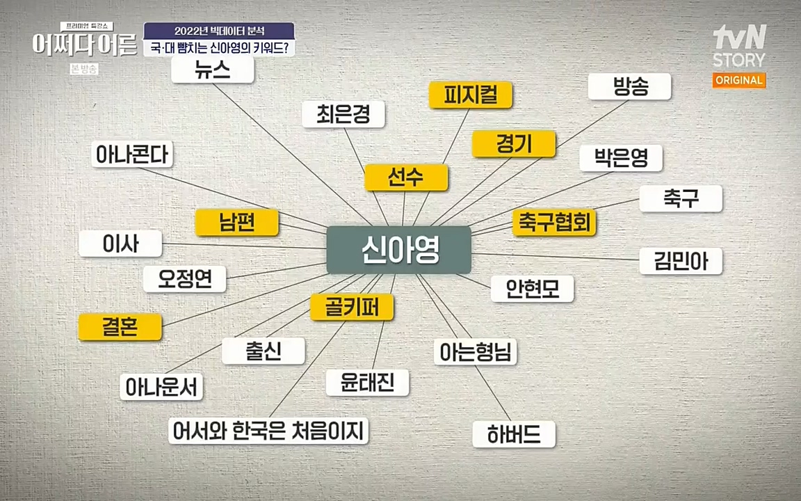 어쩌다 어른.E03.220624p-NEXT.mp4_20220828_180141.371.jpg