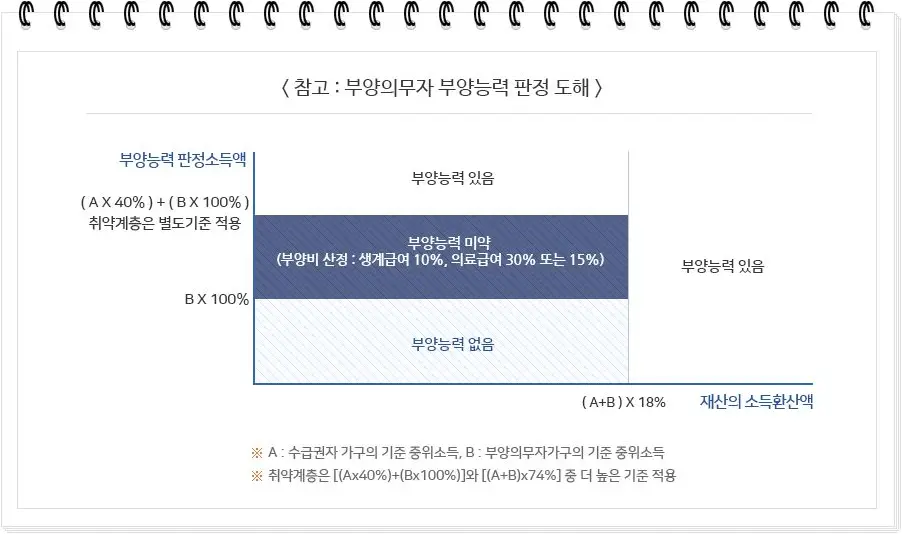 기초생활수급자 이미지08