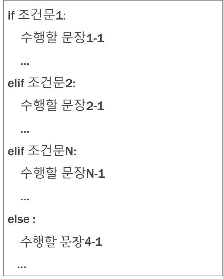 if 조건문:...elif 조건문:...else:...문