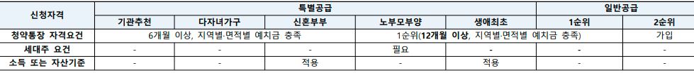 올림픽파크 서한포레스트 신청자격