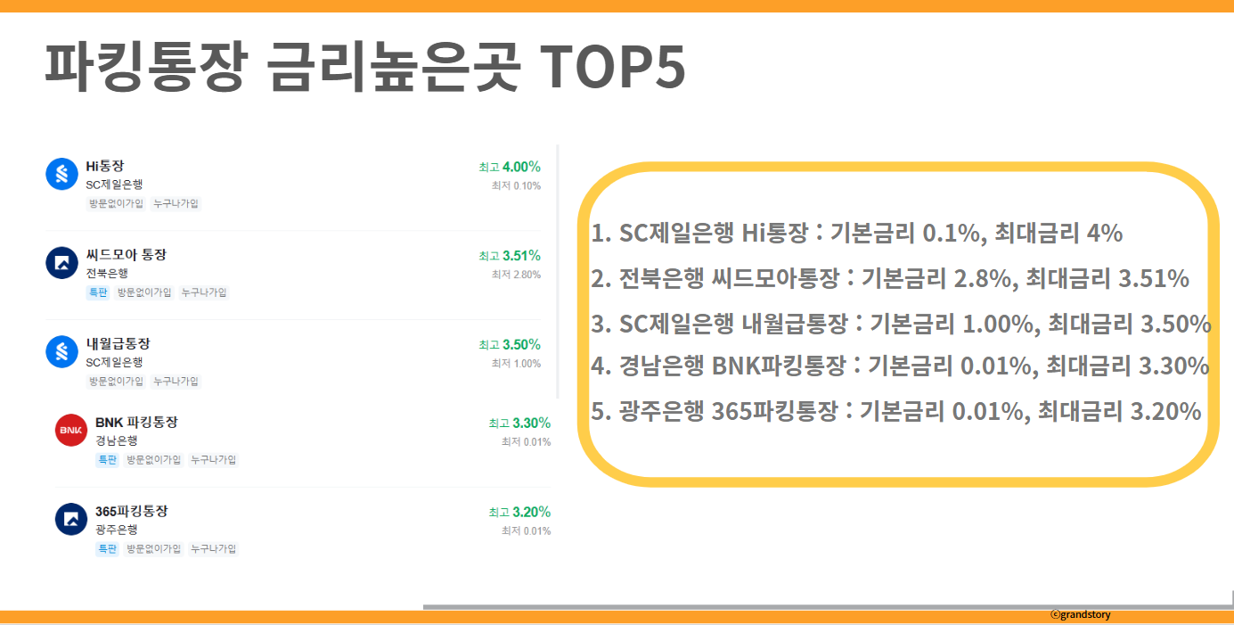 파킹통장금리높은곳