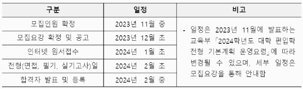 편입 요강