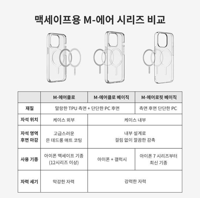 신지모루 맥세이프 아이폰 케이스 종류별 특징