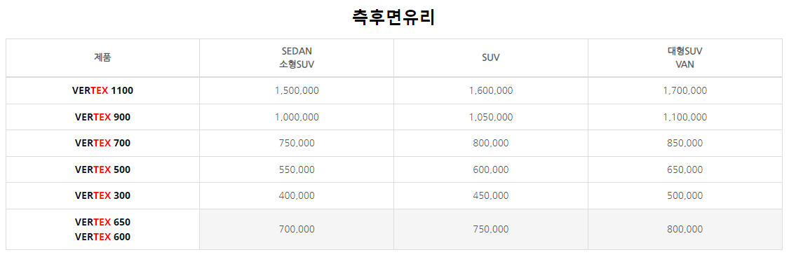 루마썬팅 가격표 등급 2022년 최신 기준 루마썬팅 가격표 등급 2022년 최신 기준