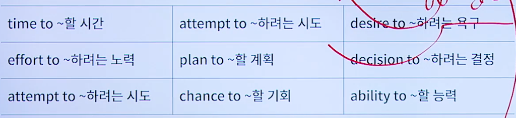  토익 600 ~ 700 기초 학습 노트 (5) to부정사