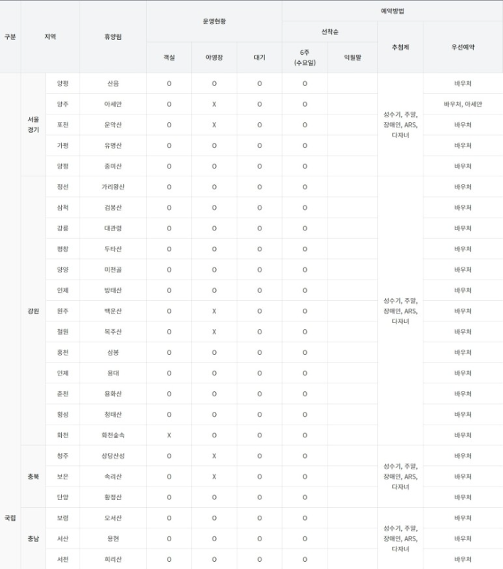 국립자연휴양림 예약 방법